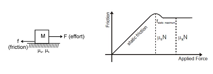 physics formulas