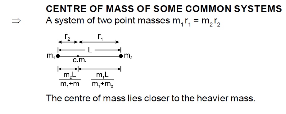 physics formulas