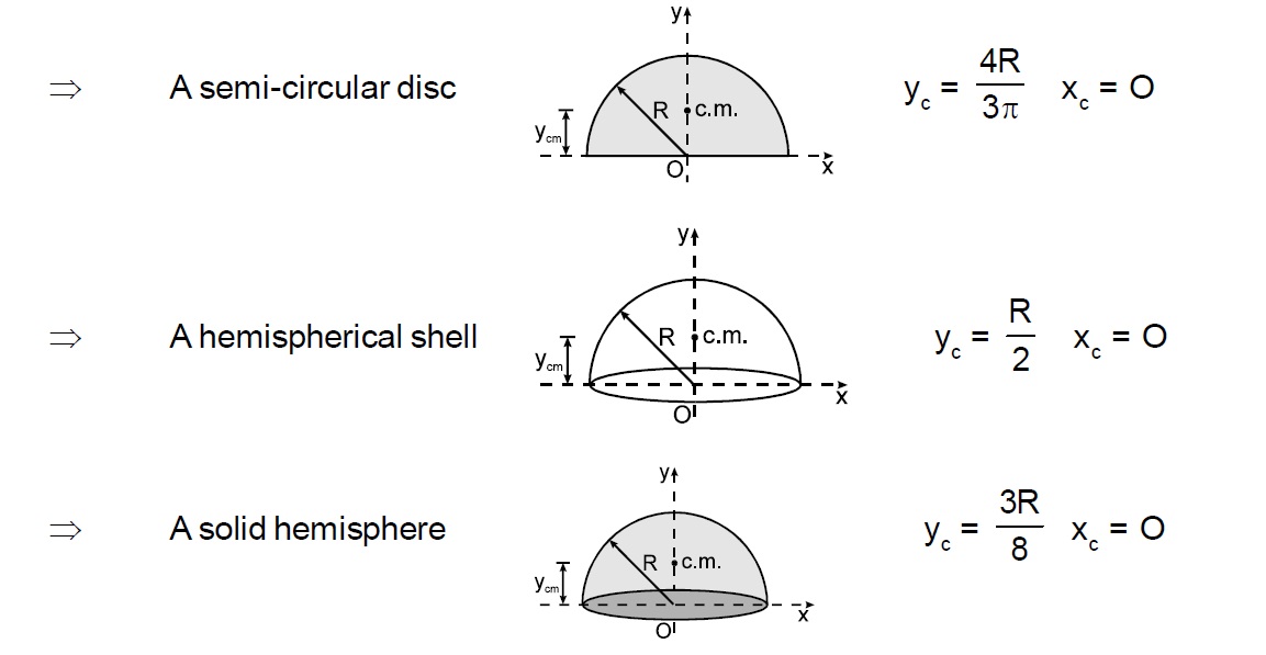 physics formulas