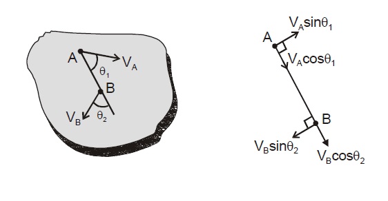 physics formulas