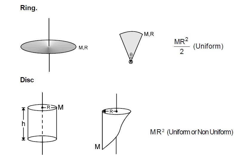 physics formulas