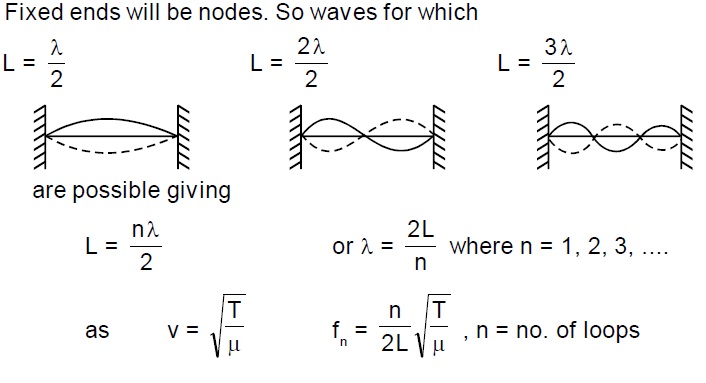 physics formulas