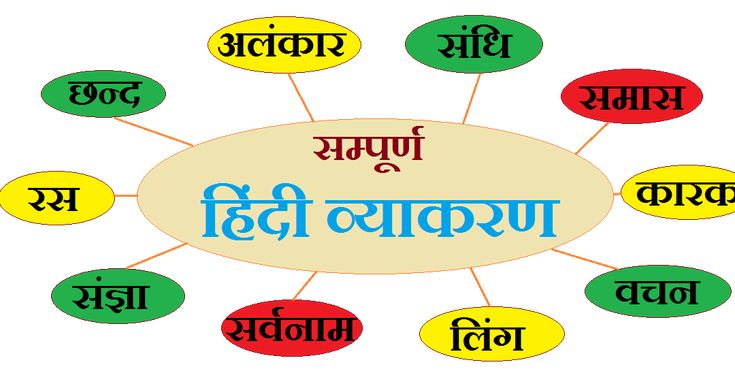 हिंदी व्याकरण अवधारणाएं चित्रण